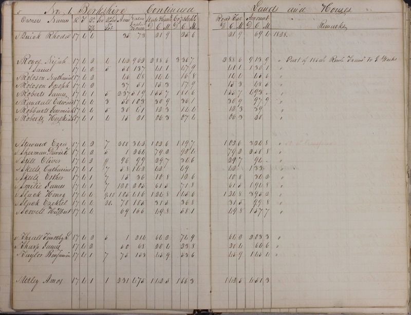 Delaware County Tax Duplicate 1828 Part 1 (p. 9)