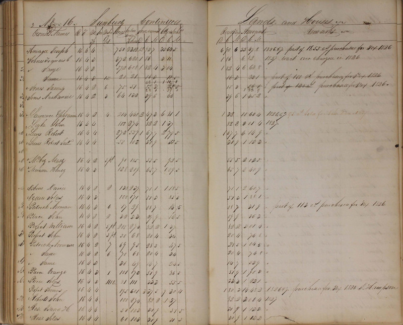 Delaware County Tax Duplicate 1827 (p. 143)