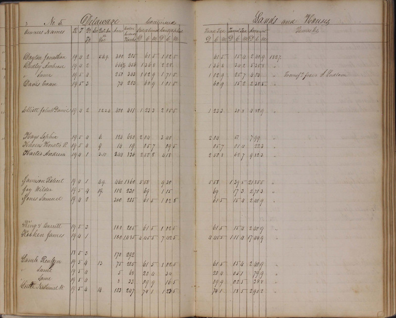 Delaware County Tax Duplicate 1827 (p. 51)