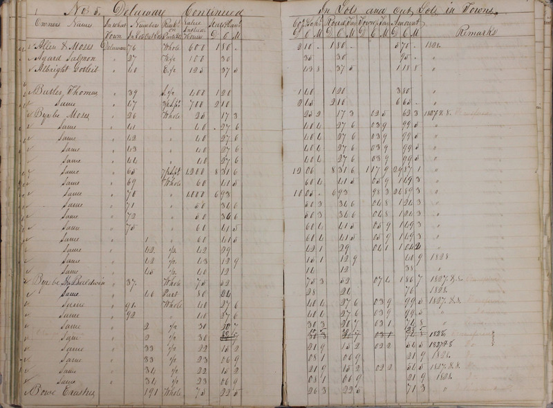 Delaware County Tax Duplicate 1828 Part 1 (p. 51)