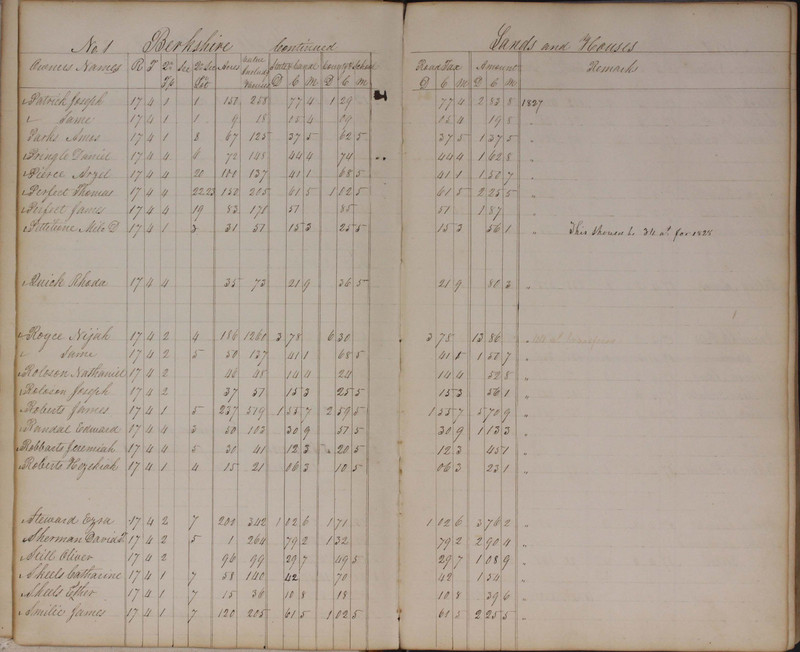 Delaware County Tax Duplicate 1827 (p. 10)