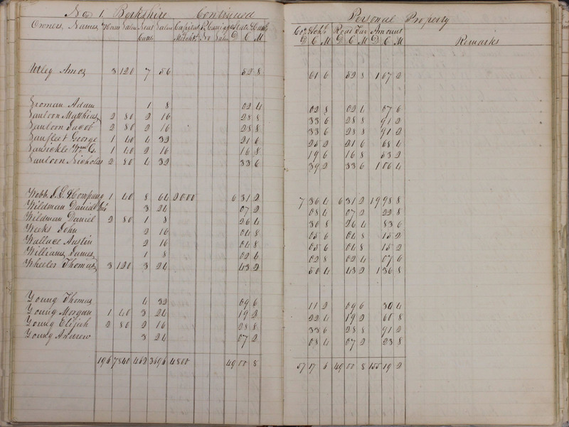 Delaware County Tax Duplicate 1828 Part 1 (p. 19)