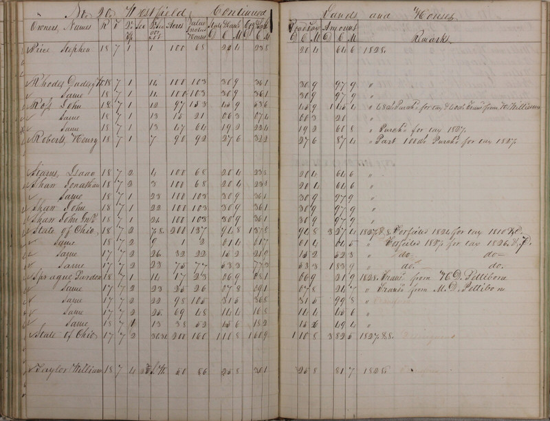 Delaware County Tax Duplicate 1828 Part 2 (p. 59)