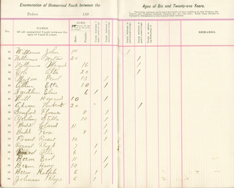 Harlem Township Enumeration of Youth Sub-District 1, July 20th, 1897 (p. 6)