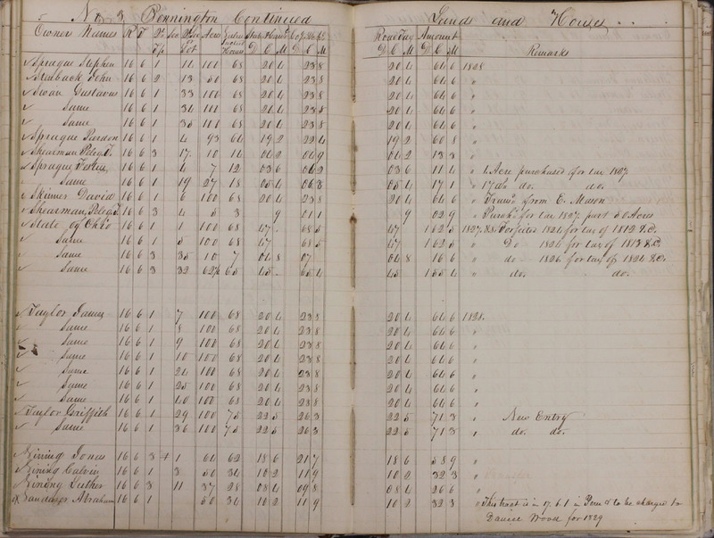 Delaware County Tax Duplicate 1828 Part 1 (p. 33)