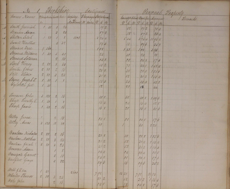 Delaware County Tax Duplicate 1827 (p. 19)