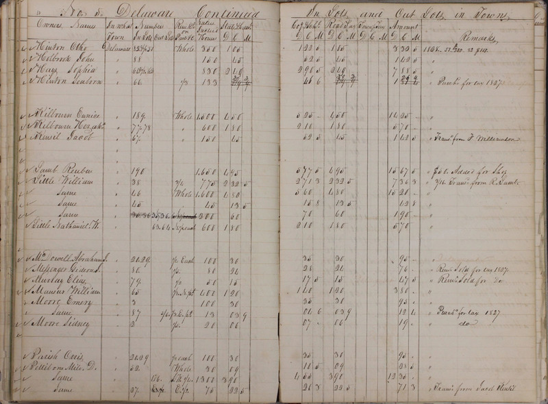 Delaware County Tax Duplicate 1828 Part 1 (p. 54)