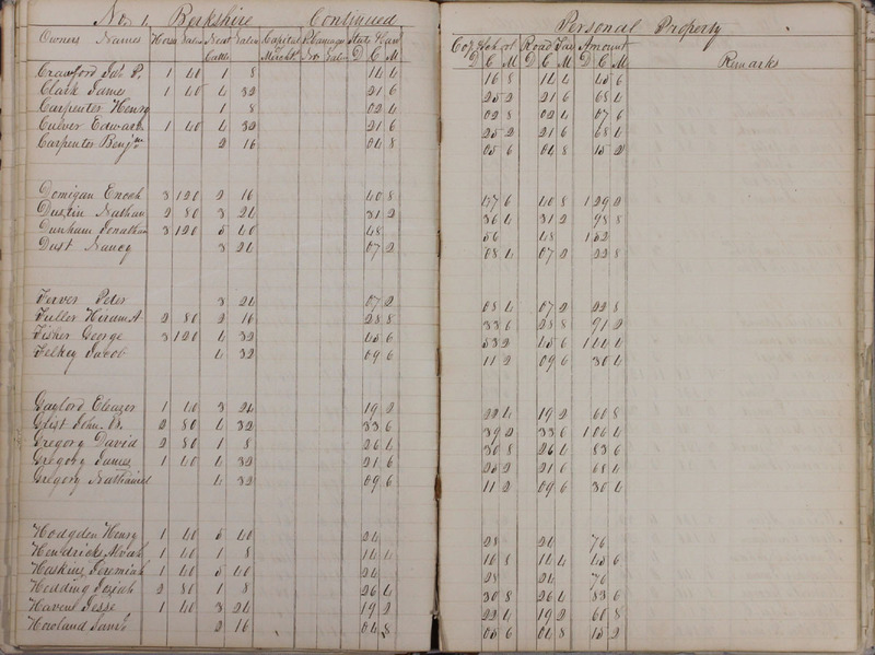 Delaware County Tax Duplicate 1828 Part 1 (p. 15)