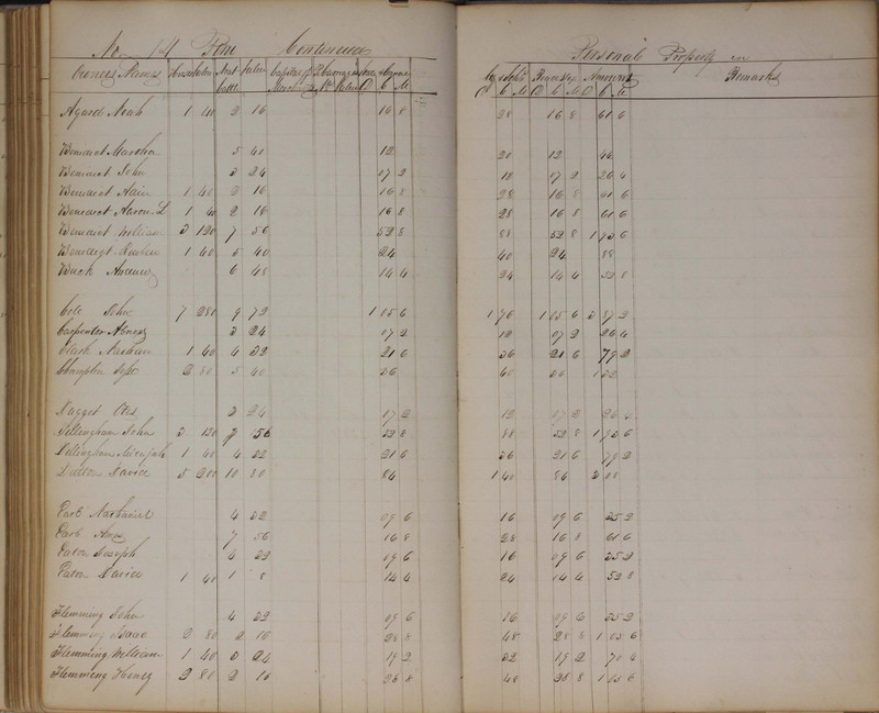 Delaware County Tax Duplicate 1827 (p. 129)