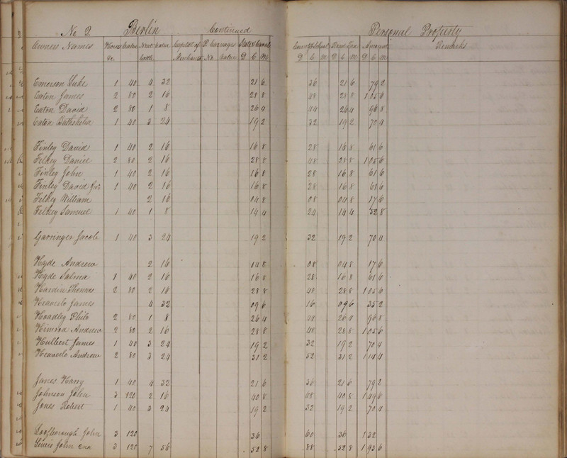 Delaware County Tax Duplicate 1827 (p. 28)