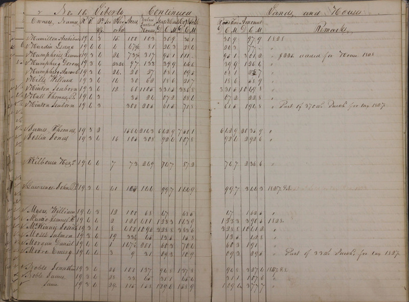 Delaware County Tax Duplicate 1828 Part 1 (p. 91)