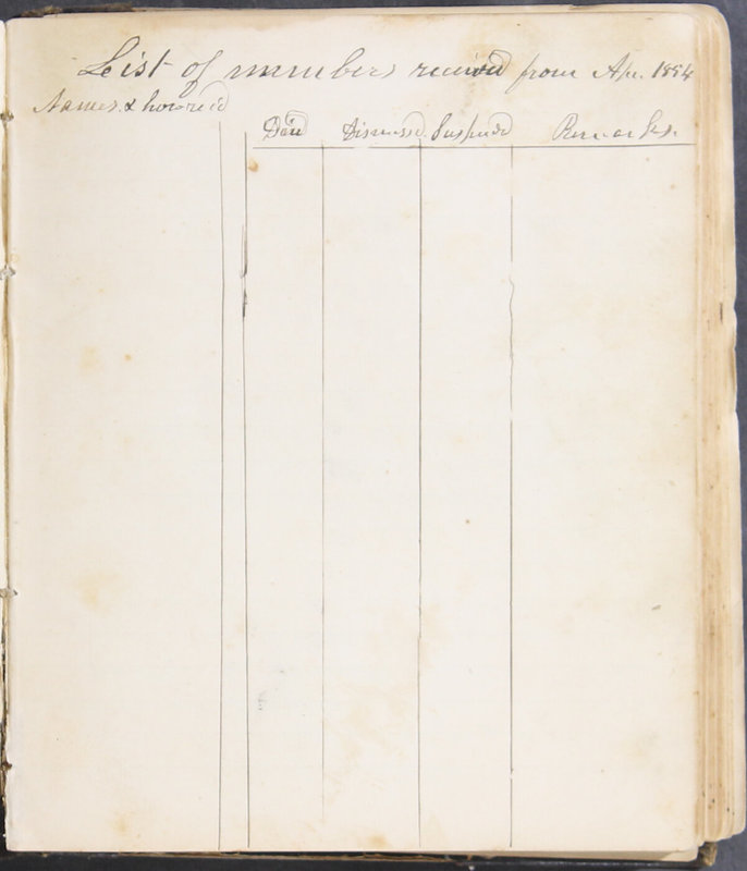 Sessional Records of the 1st Presbyterian Church of Trenton, Delaware Co., Ohio, 1831 (p. 126)