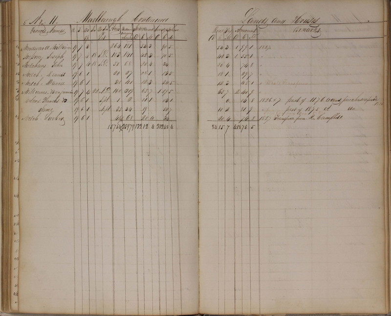 Delaware County Tax Duplicate 1827 (p. 107)