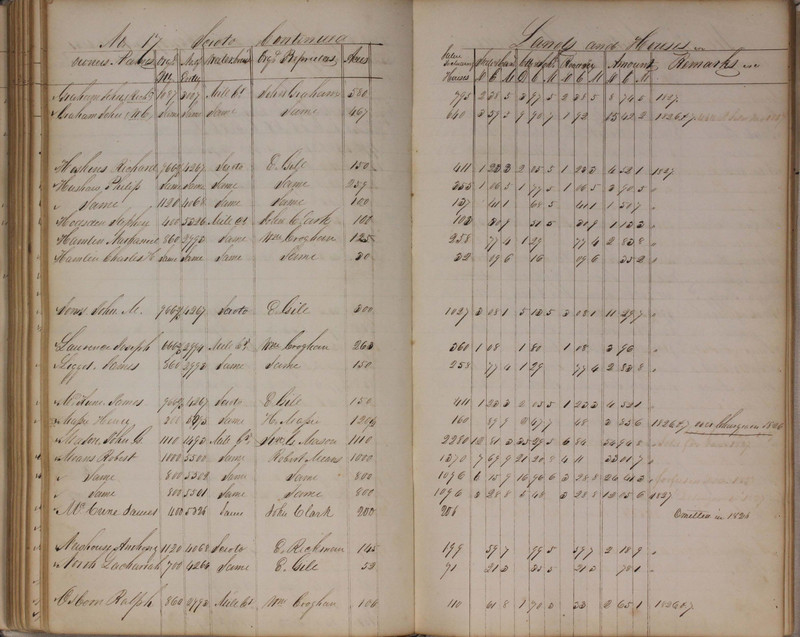 Delaware County Tax Duplicate 1827 (p. 150)