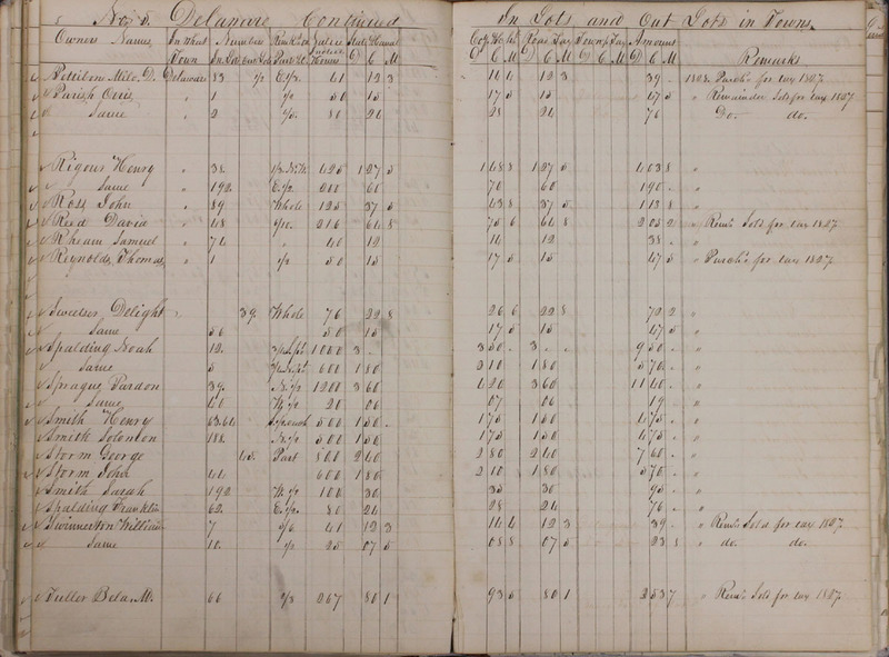 Delaware County Tax Duplicate 1828 Part 1 (p. 55)