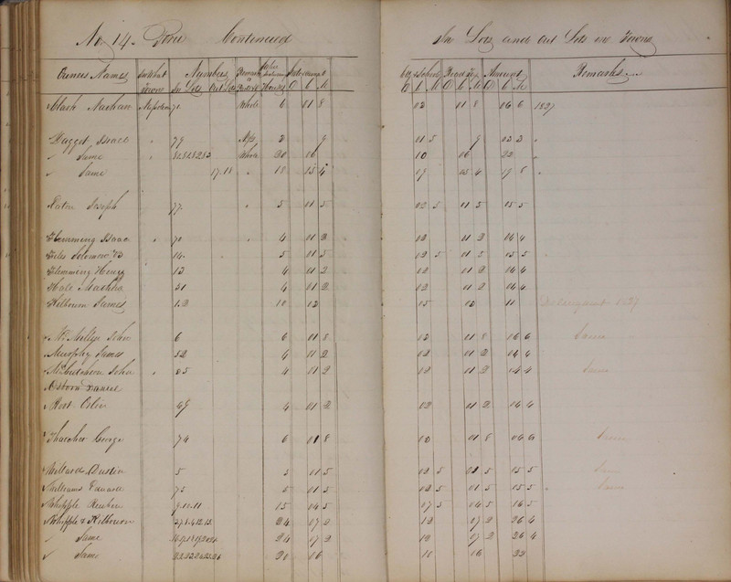 Delaware County Tax Duplicate 1827 (p. 127)