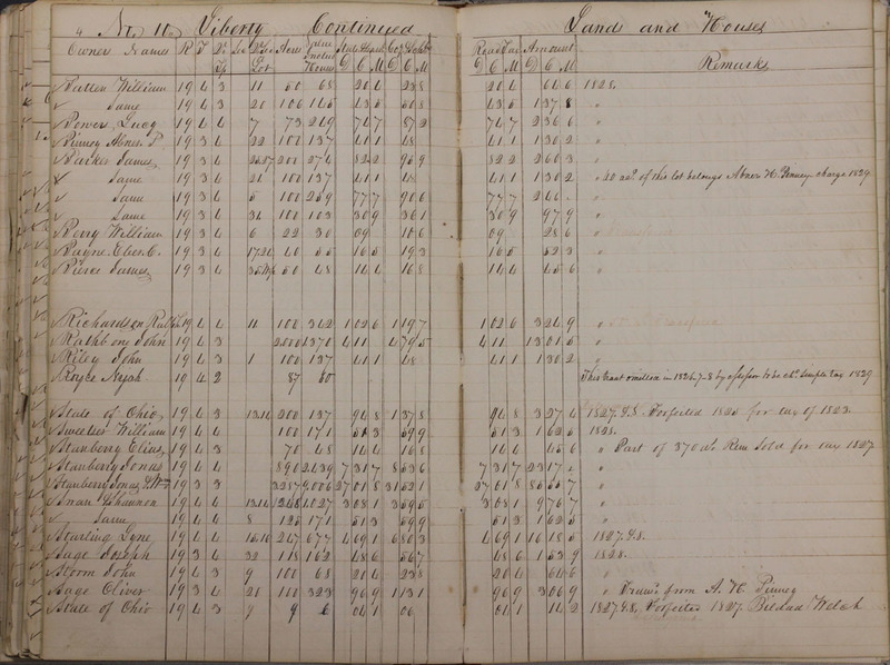 Delaware County Tax Duplicate 1828 Part 1 (p. 92)