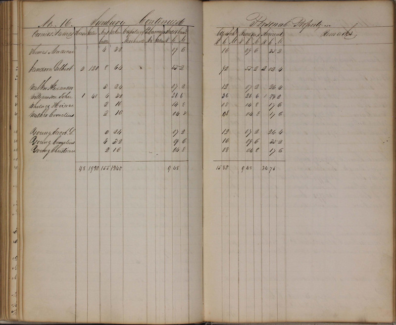 Delaware County Tax Duplicate 1827 (p. 148)