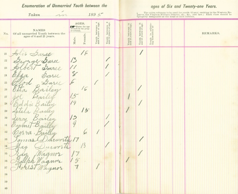 Harlem Township Enumeration of Youth Sub-District 7, July 29, 1895 (p. 5)