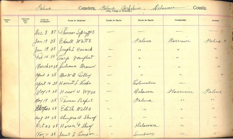 Cemetery Record Galena and Berkshire Cemetery (p. 21)