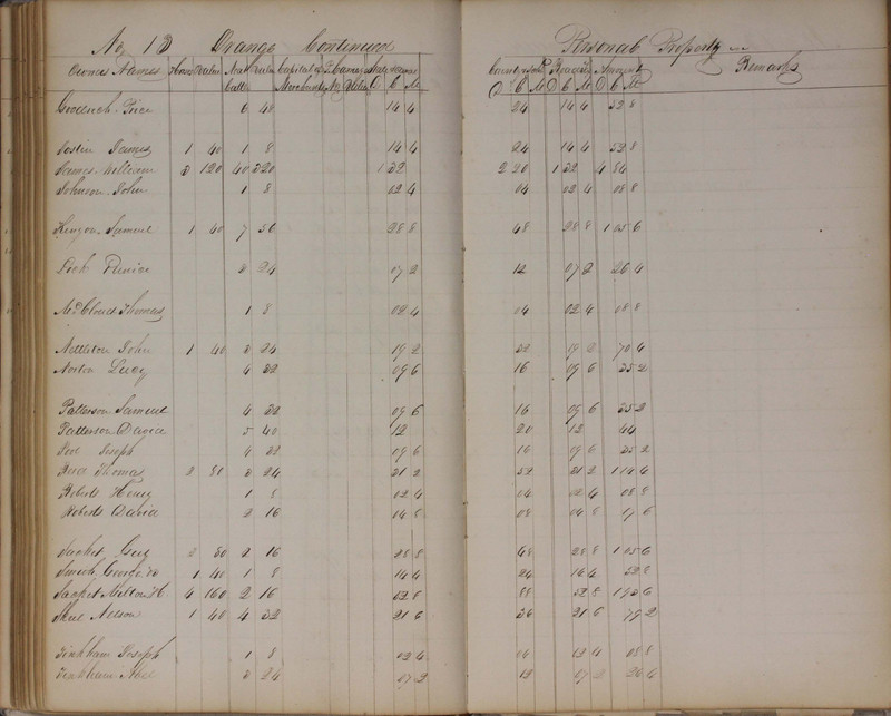 Delaware County Tax Duplicate 1827 (p. 122)