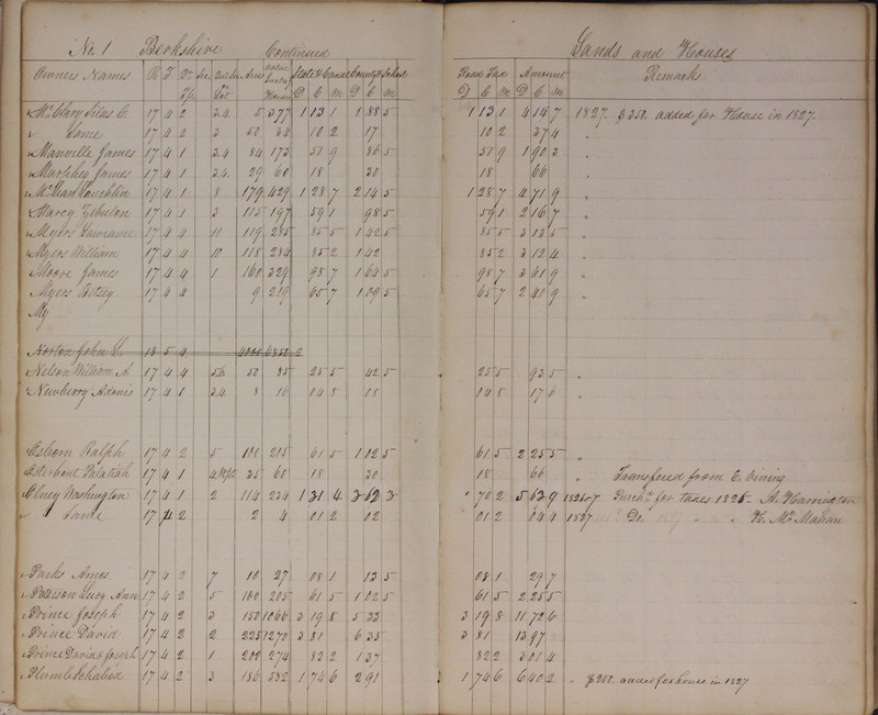 Delaware County Tax Duplicate 1827 (p. 9)