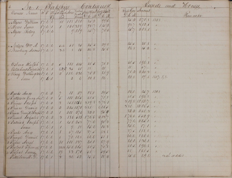 Delaware County Tax Duplicate 1828 Part 1 (p. 8)