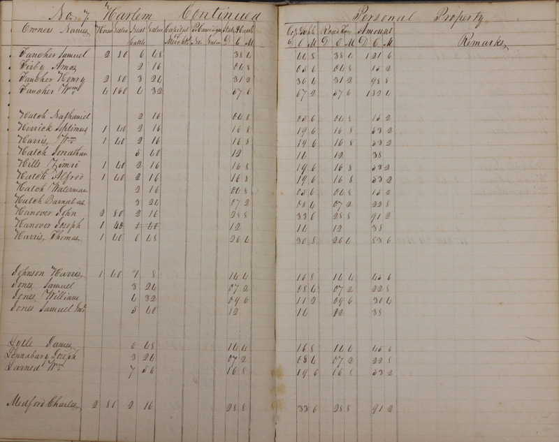 Delaware County Tax Duplicate 1828 Part 1 (p. 75)