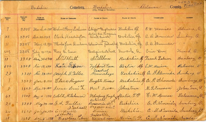 Cemetery Record Galena and Berkshire Cemetery (p. 3)