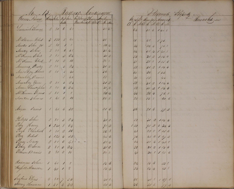 Delaware County Tax Duplicate 1827 (p. 140)