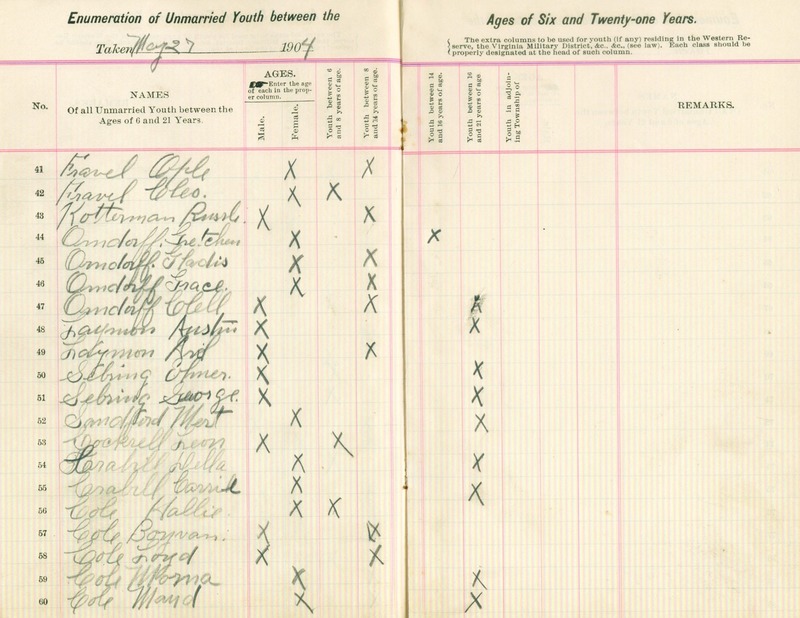 Harlem Township Enumeration of Youth Sub-District 6, May 27, 1904 (p. 6)