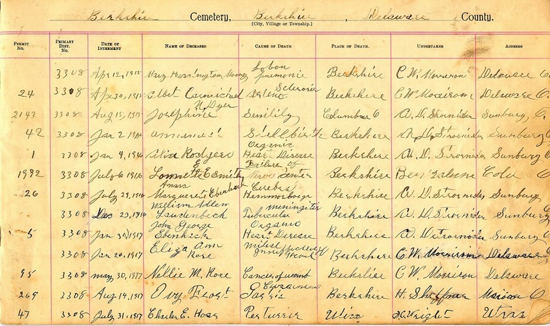 Cemetery Record Galena and Berkshire Cemetery (p. 5)