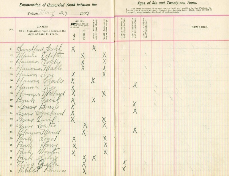 Harlem Township Enumeration of Youth Sub-District 6, May 27, 1904 (p. 5)