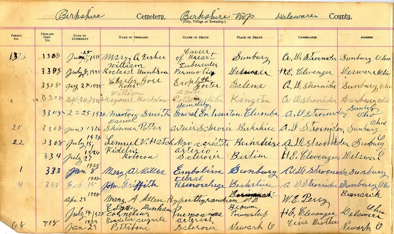 Cemetery Record Galena and Berkshire Cemetery (p. 8)