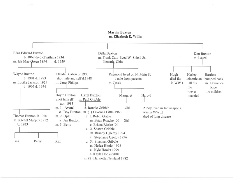 Pages of Our Lives... Farming: a Way of Life (p. 167)