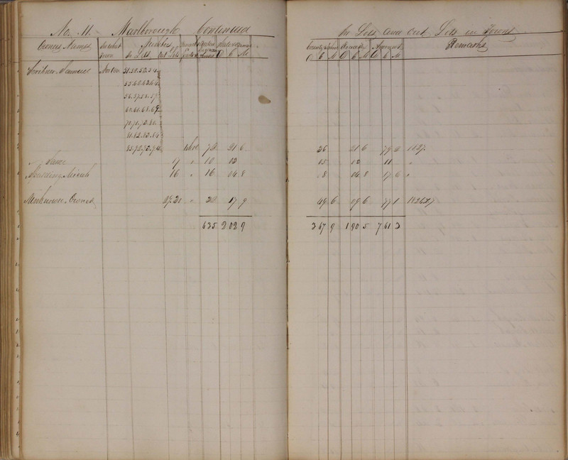 Delaware County Tax Duplicate 1827 (p. 109)