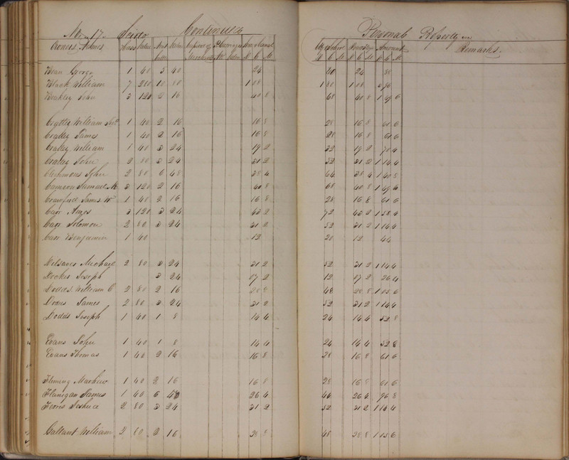 Delaware County Tax Duplicate 1827 (p. 152)