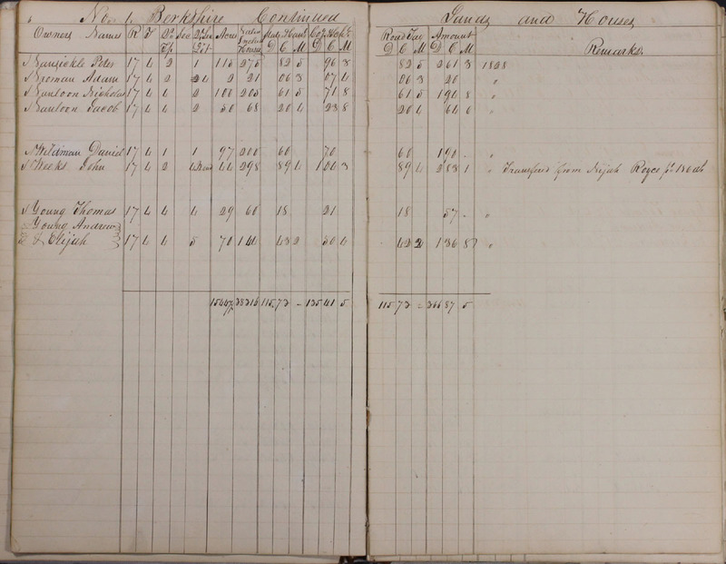 Delaware County Tax Duplicate 1828 Part 1 (p. 10)