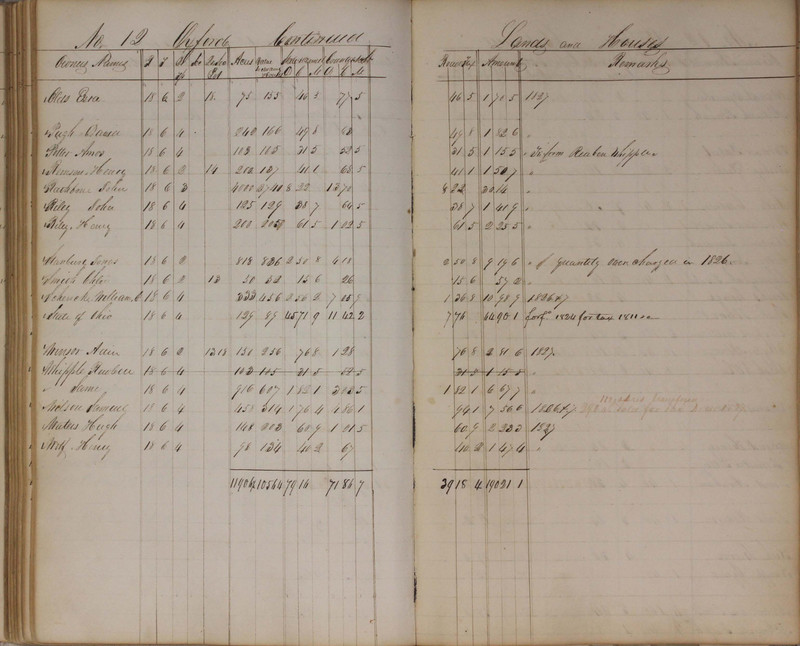 Delaware County Tax Duplicate 1827 (p. 114)