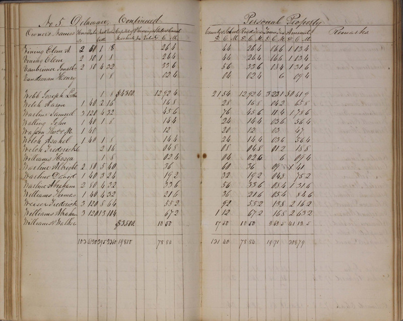 Delaware County Tax Duplicate 1827 (p. 63)