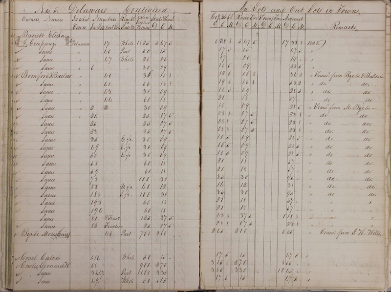 Delaware County Tax Duplicate 1828 Part 1 (p. 52)