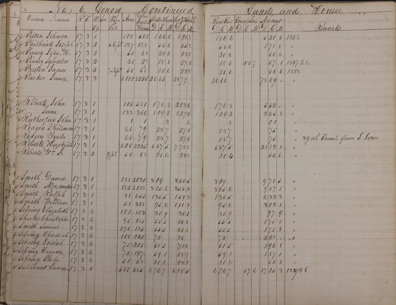 Delaware County Tax Duplicate 1828 Part 1 (p. 63)