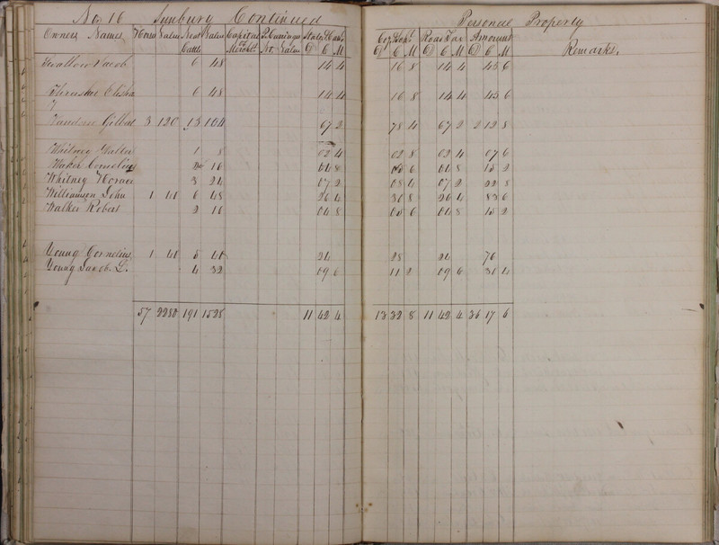 Delaware County Tax Duplicate 1828 Part 2 (p. 40)