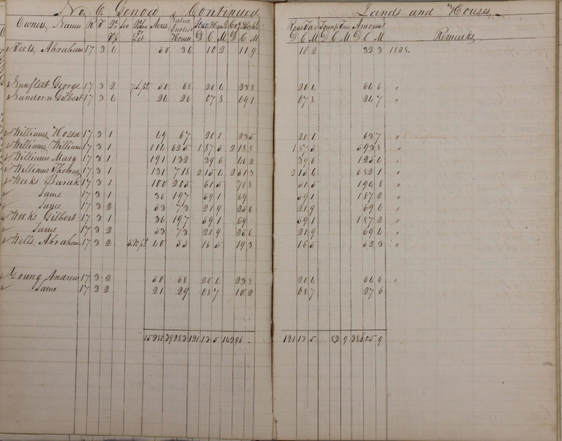 Delaware County Tax Duplicate 1828 Part 1 (p. 64)