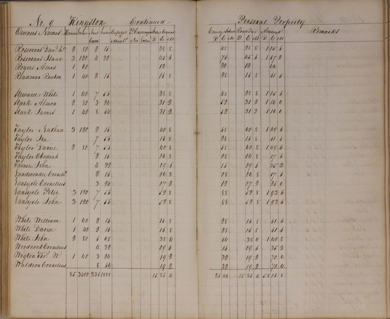 Delaware County Tax Duplicate 1827 (p. 93)