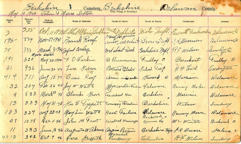 Cemetery Record Galena and Berkshire Cemetery (p. 13)