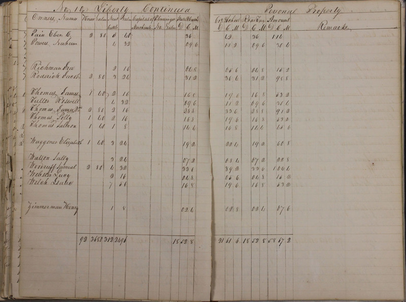 Delaware County Tax Duplicate 1828 Part 1 (p. 97)