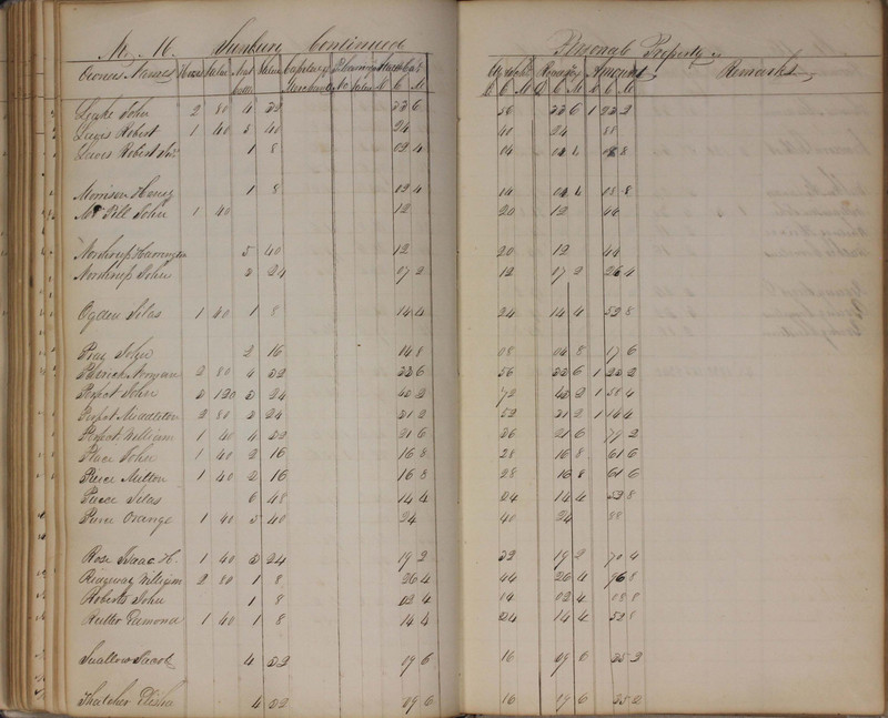 Delaware County Tax Duplicate 1827 (p. 147)