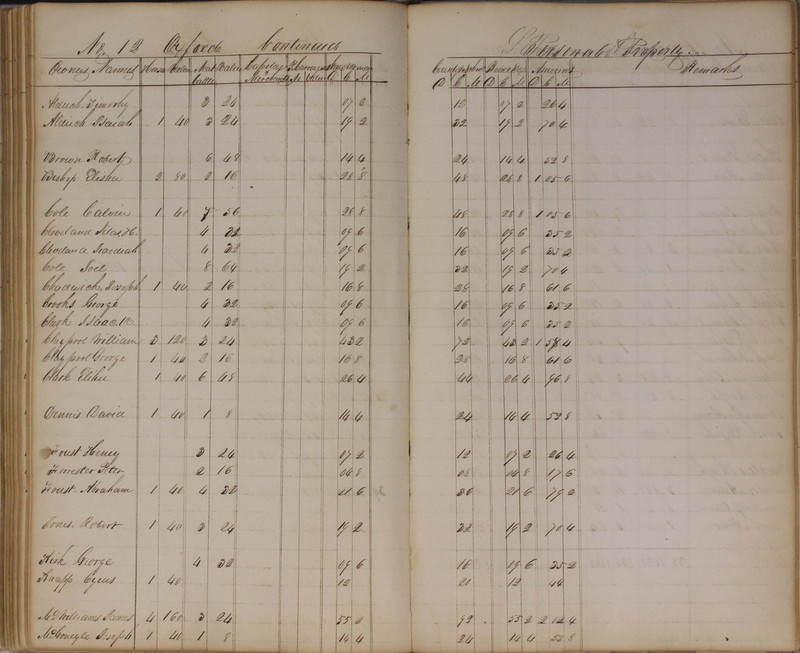 Delaware County Tax Duplicate 1827 (p. 115)