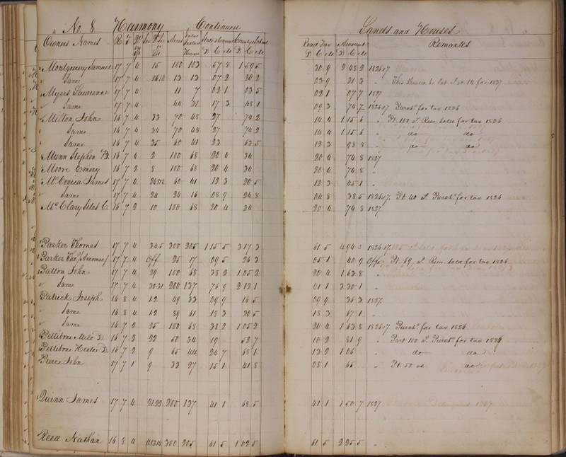 Delaware County Tax Duplicate 1827 (p. 83)